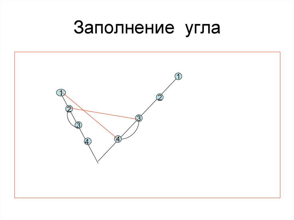 Заполнение угла