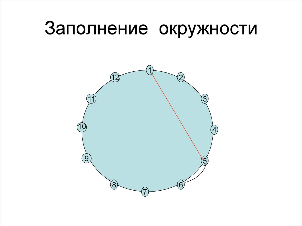 Заполнение окружности