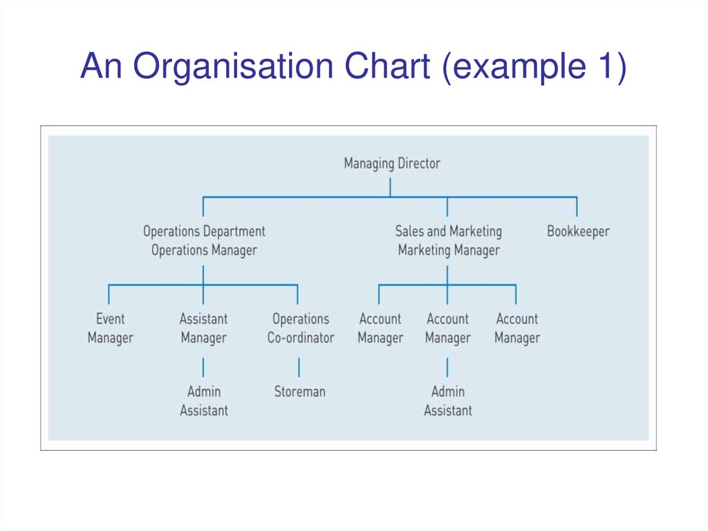 An Organisation Chart (example 1)