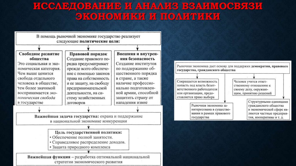 Соотношение экономики. Экономика и политика взаимосвязь. Взаимосвязь экономики и политики. Раскройте взаимосвязь экономики и политики. Экономика и политика взаимосвязь и противоречия.