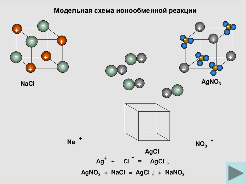 Nacl ионная связь схема