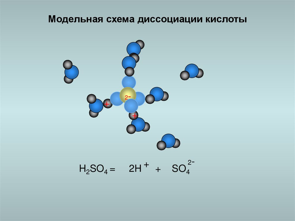 H2 простое вещество. Электролитическая диссоциация h2so4. Общие схемы диссоциации кислот. Схема диссоциации h2so4. Схема диссоциации h3bo3.