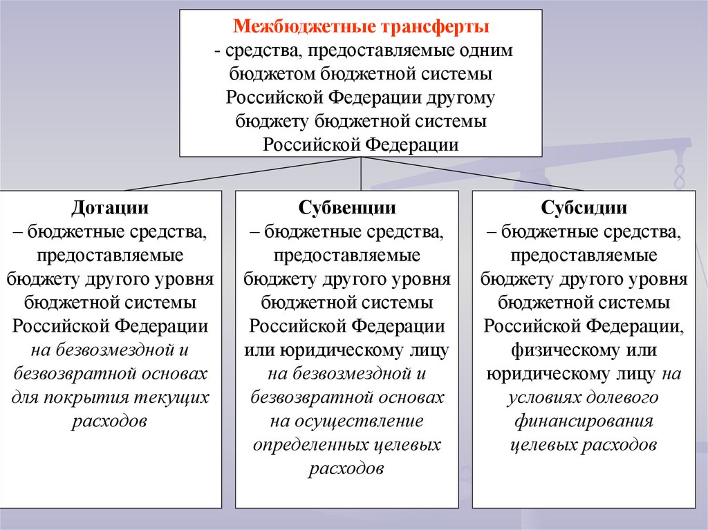 Бюджетные средства передаваемые бюджету другого уровня