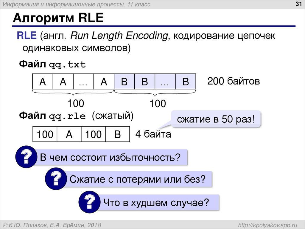 Алгоритм RLE