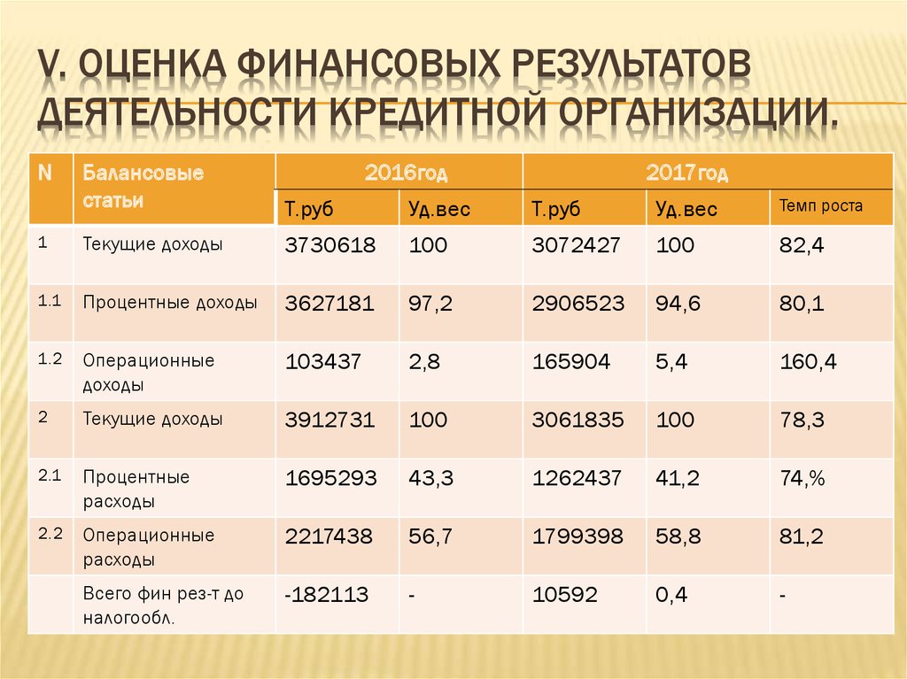 Установлен экономический норматив