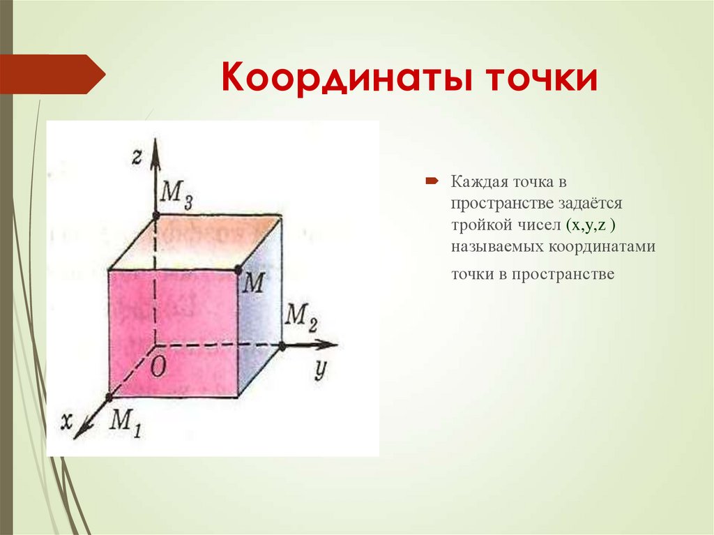 Что называют координатой точки. Координаты точки в пространстве. Пространственные координаты. Координаты точки цилиндра. Любая прямая в пространстве задается.