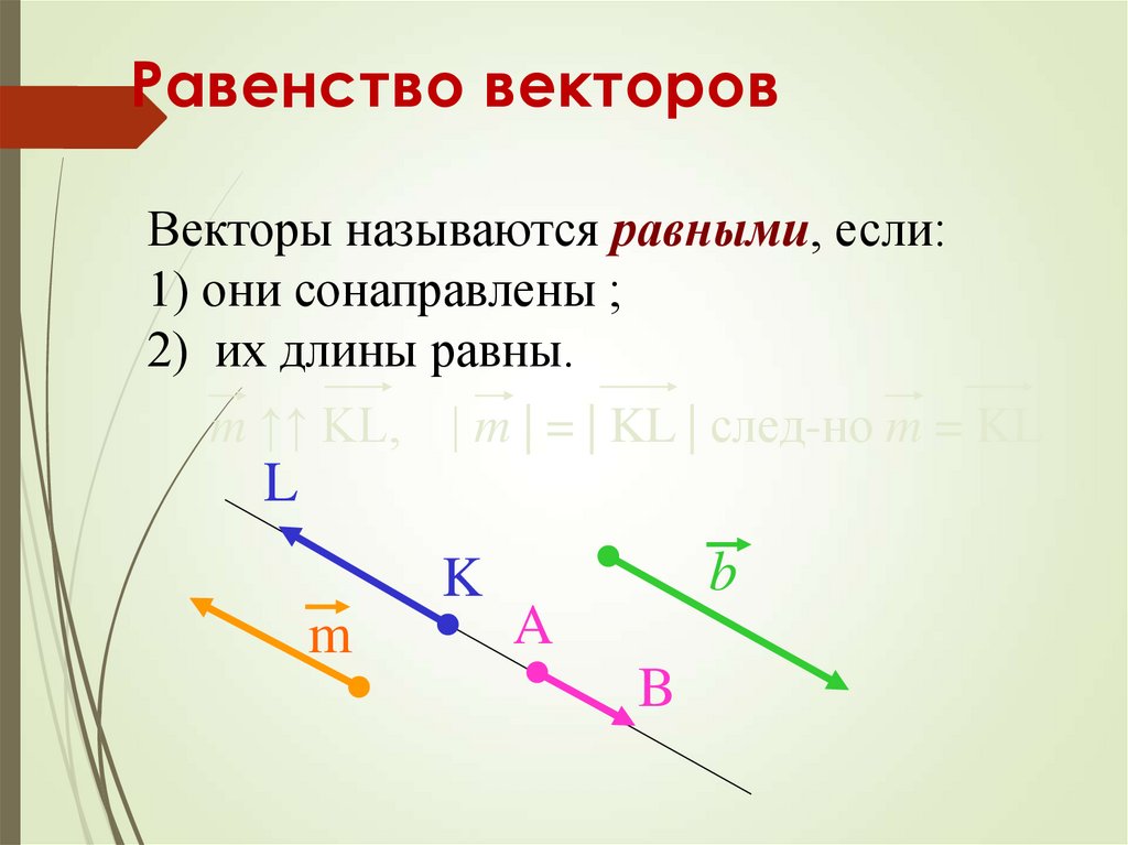 Понятие вектора равенство векторов 10 класс презентация атанасян