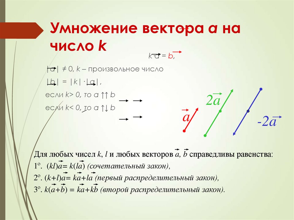 Вектора а минский. Умножение векторов. Векторное умножение векторов. Умножение вектора на вектор. Правило умножения вектора на вектор.