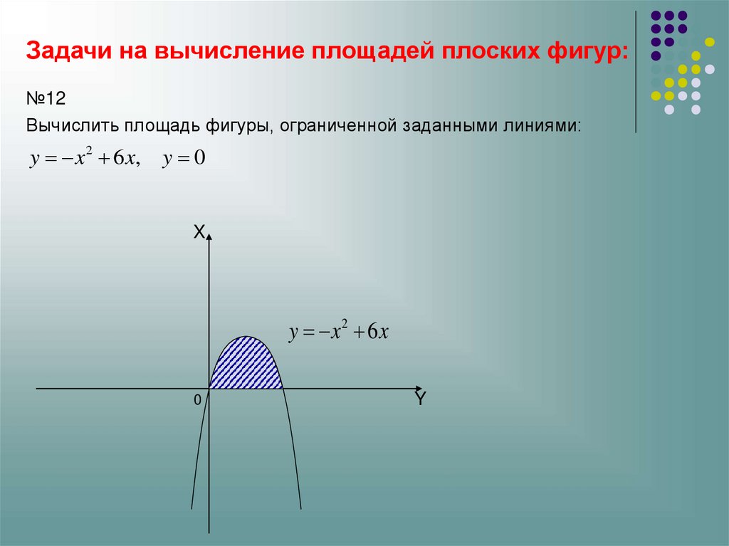 Вычислить площадь ограниченной линиями примеры