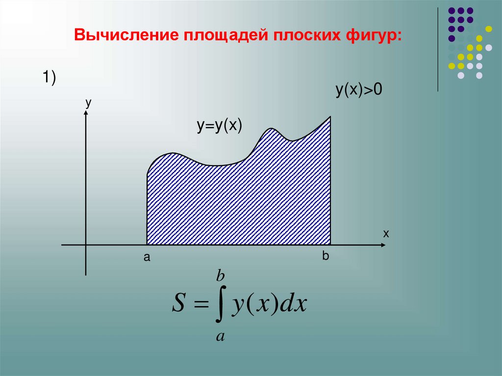 Вычислить площадь плоской фигуры ограниченной