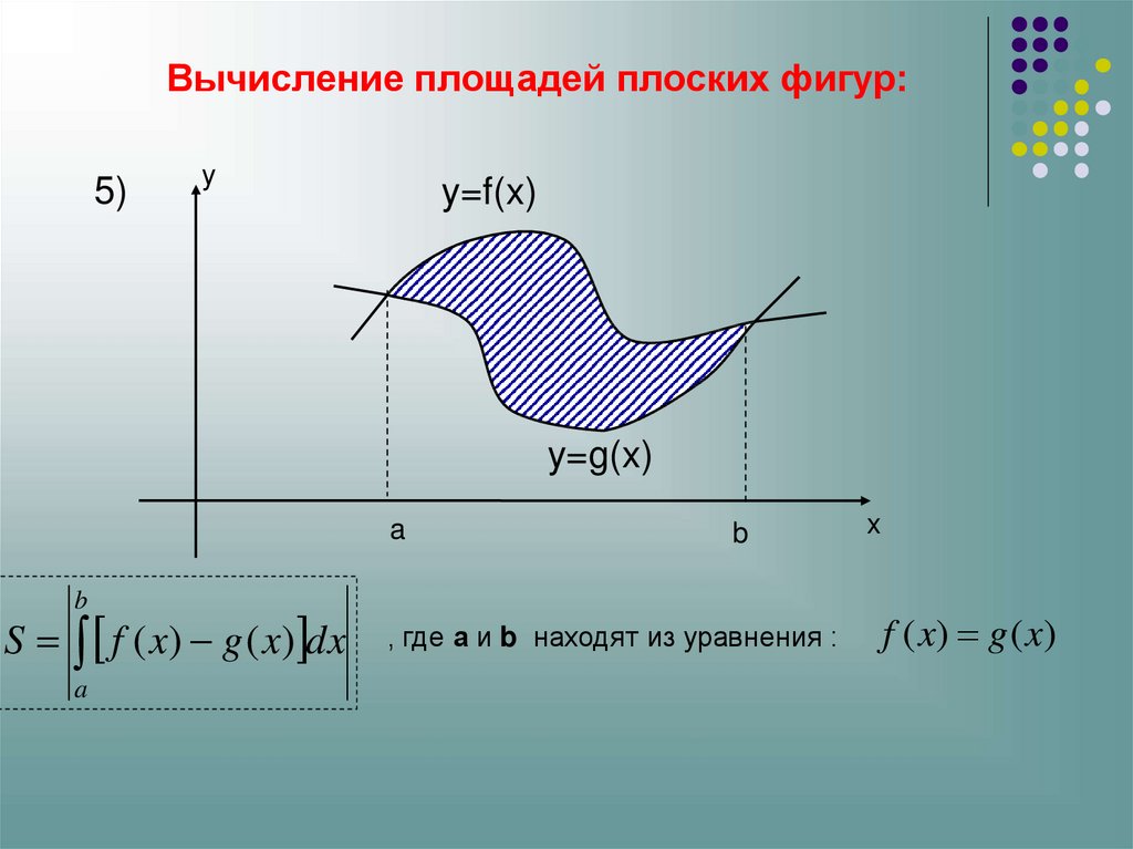 Определенный интеграл вычисление площади фигуры