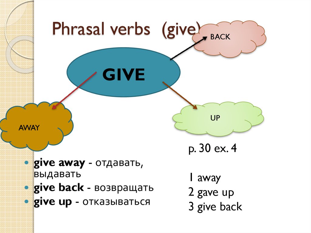 First away. Фразовый глагол give. Фраз глагол give. Фразовые глаголы с глаголом give. Фразовые глаголы в английском give.