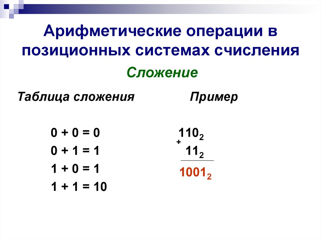 Технологическая карта урока системы счисления 8 класс