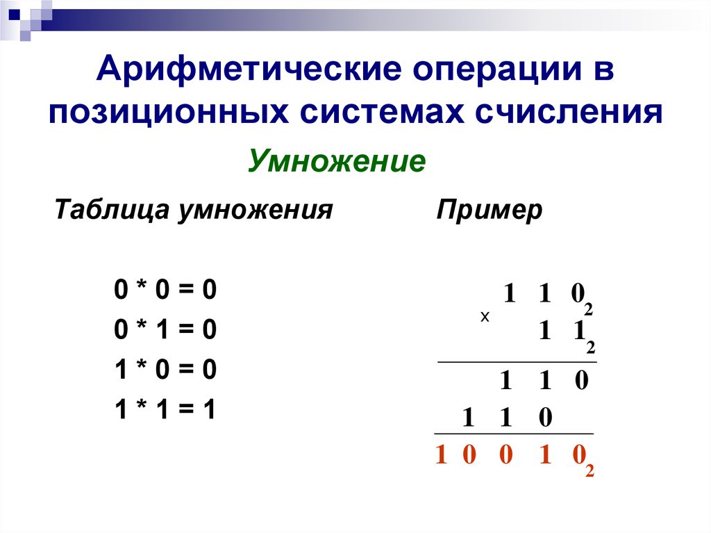 Технологическая карта урока системы счисления 8 класс