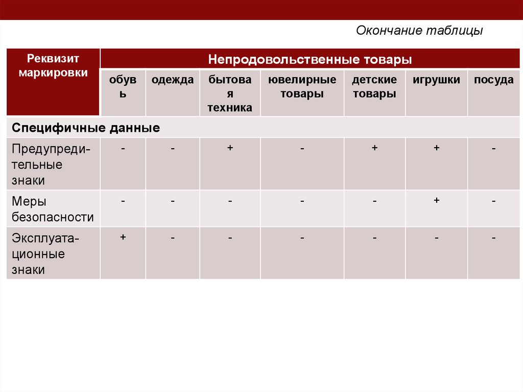 Непродовольственные товары проект