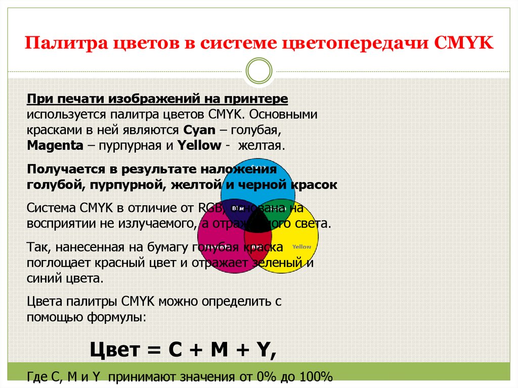 Палитра цветов в системе цветопередачи CMYK
