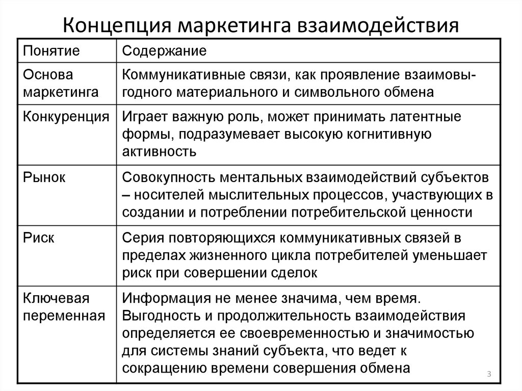 Концепции маркетинга