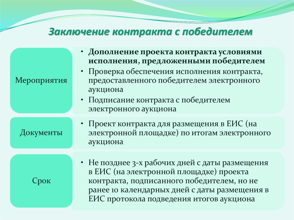 Аукцион проектов. Проект контракта. Проект договора. Дополнение проект. Проект контракта образец.