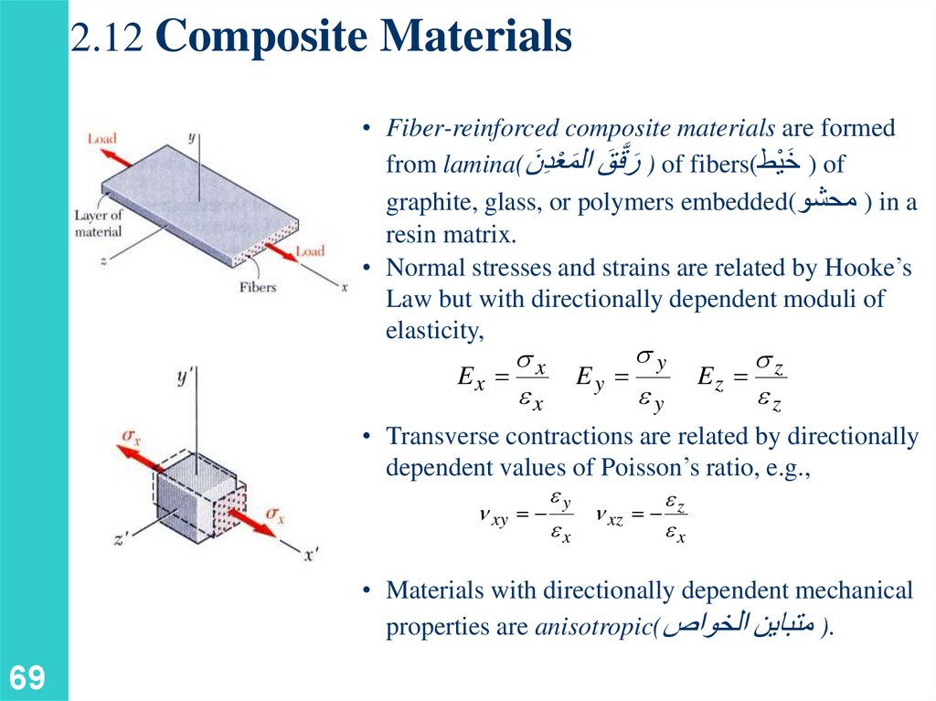 Mechanics Of Material Prezentaciya Onlajn