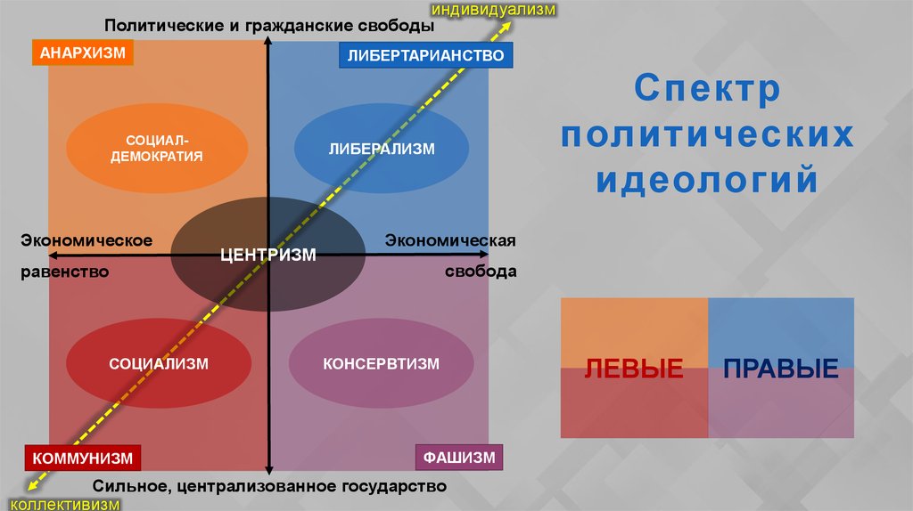 Правые и левые карта