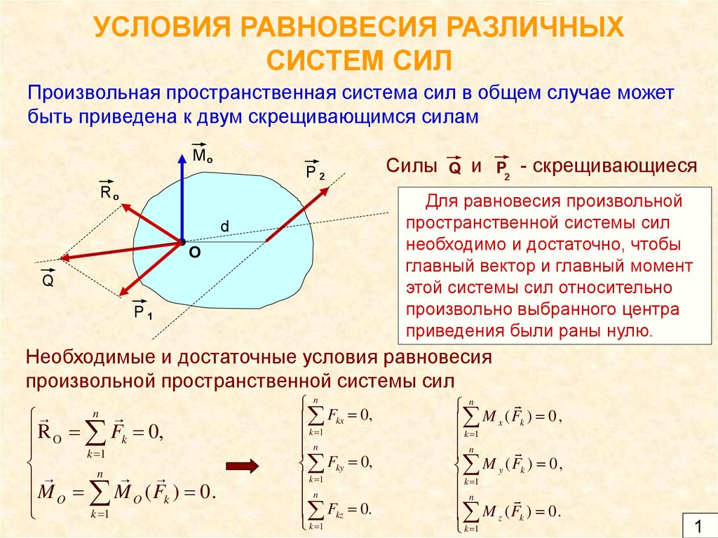 Установленная сила доказательства. Условия равновесия пространственной системы сходящихся сил. Равновесие произвольной пространственной системы сил. Уравнение равновесия для пространственной системы сходящихся сил. Условия равновесия различных систем сил.