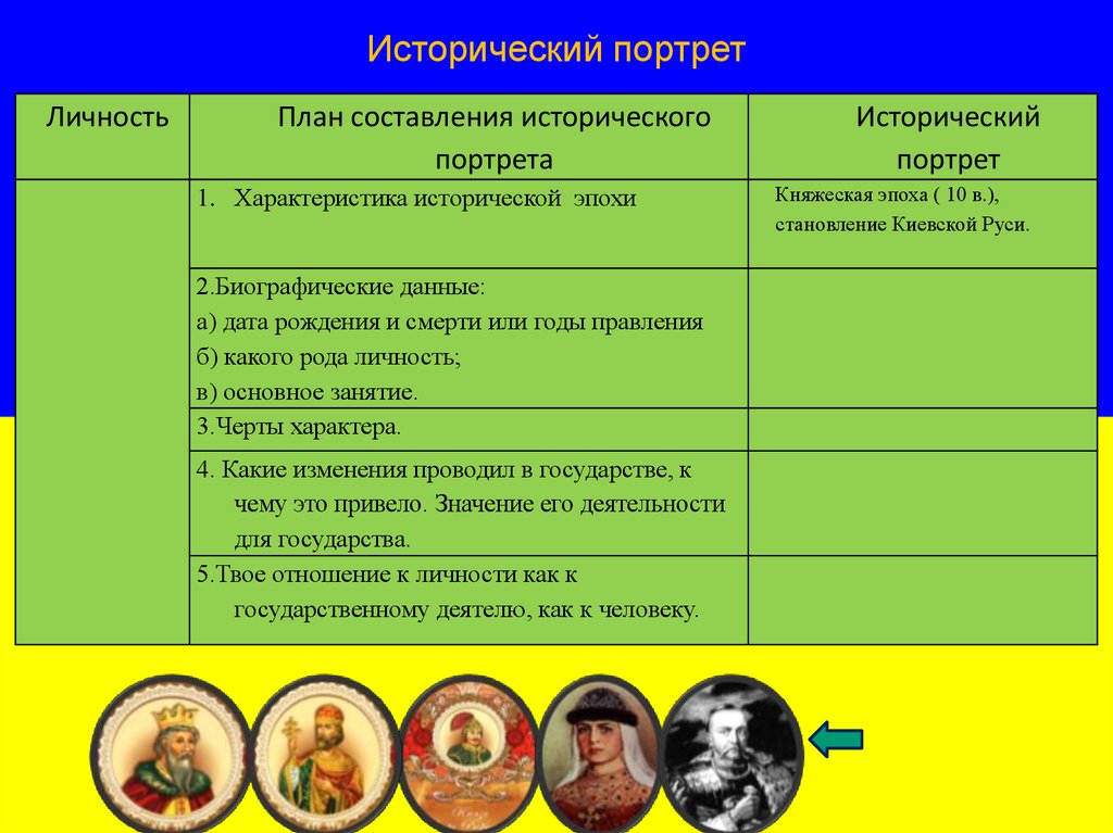 План исторического портрета по истории