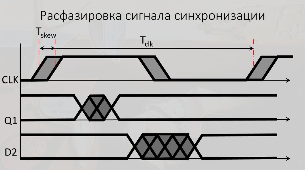 Гонки сигналов в цифровых схемах