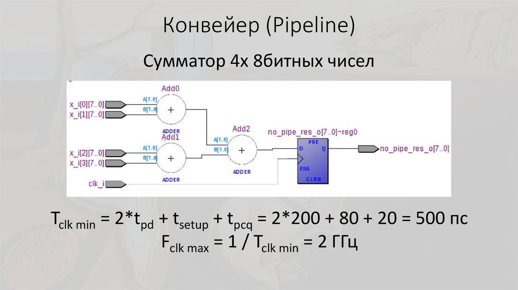 Конвейер (Pipeline)