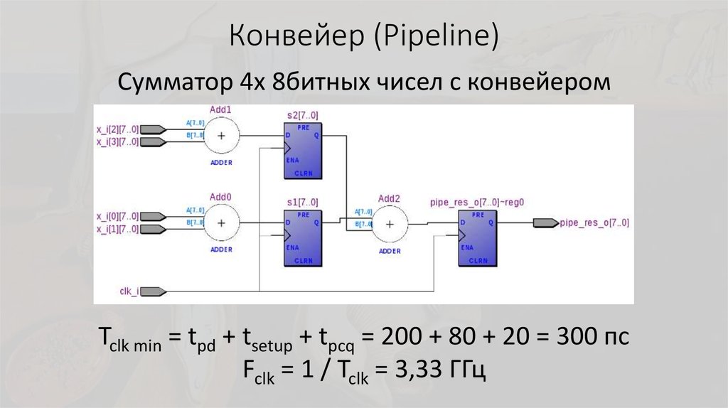 Конвейер (Pipeline)
