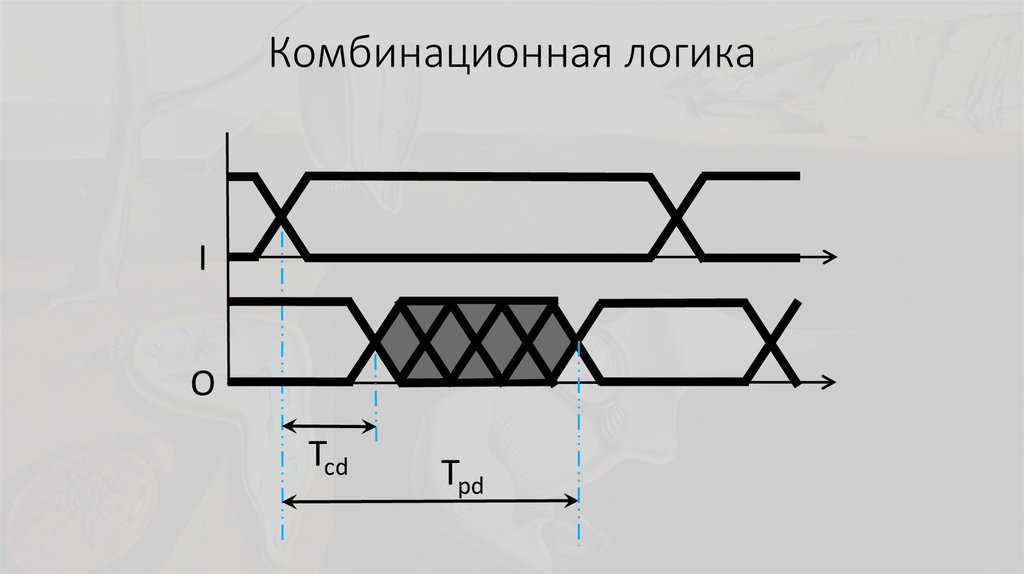 Комбинационная логика