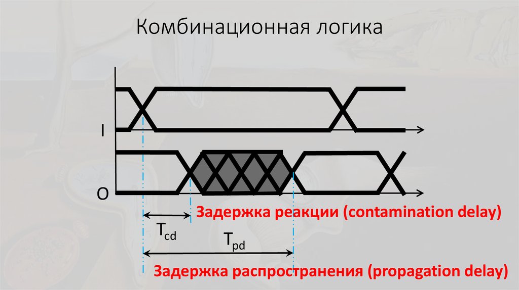 Комбинационная логика