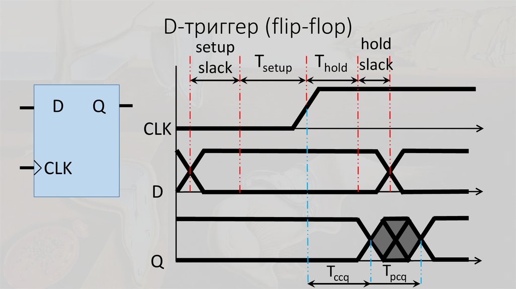 D-триггер (flip-flop)