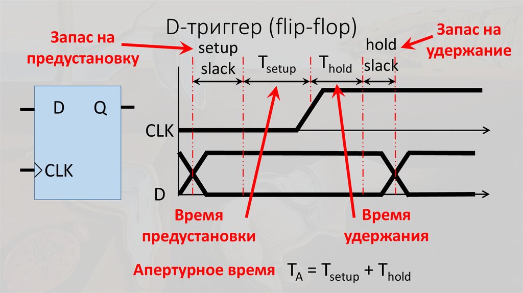 Напряжения на входе триггера. Flip-flop триггер. Триггер времени. Синхронный рс триггер со статическим управлением. Схема асинхронного rs триггера.