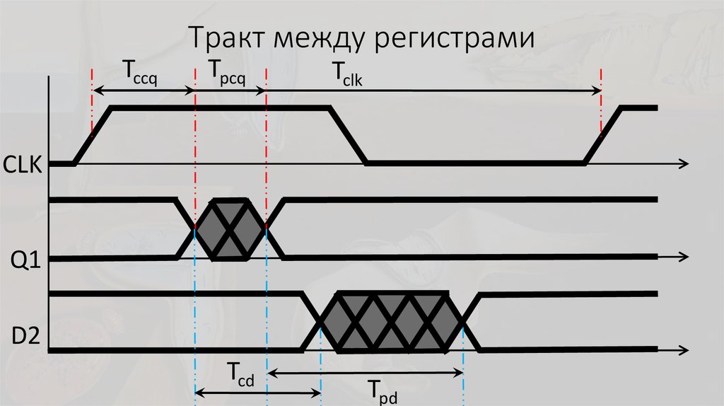 Тракт между регистрами