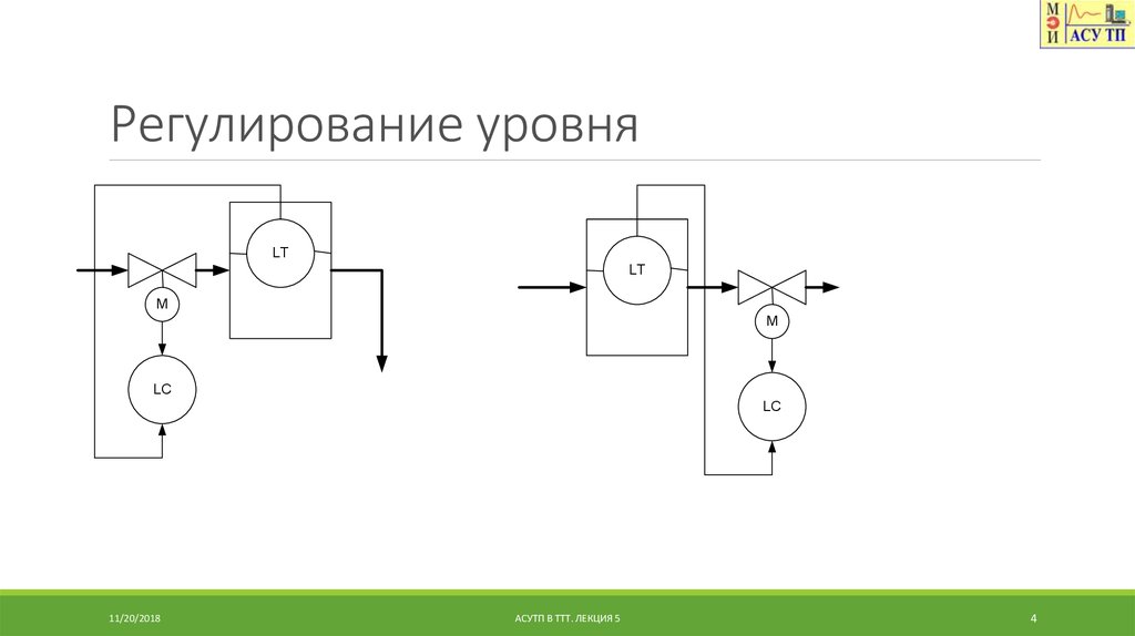 Схема позиционного регулирования уровня