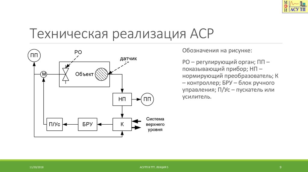 Структурные схемы аср