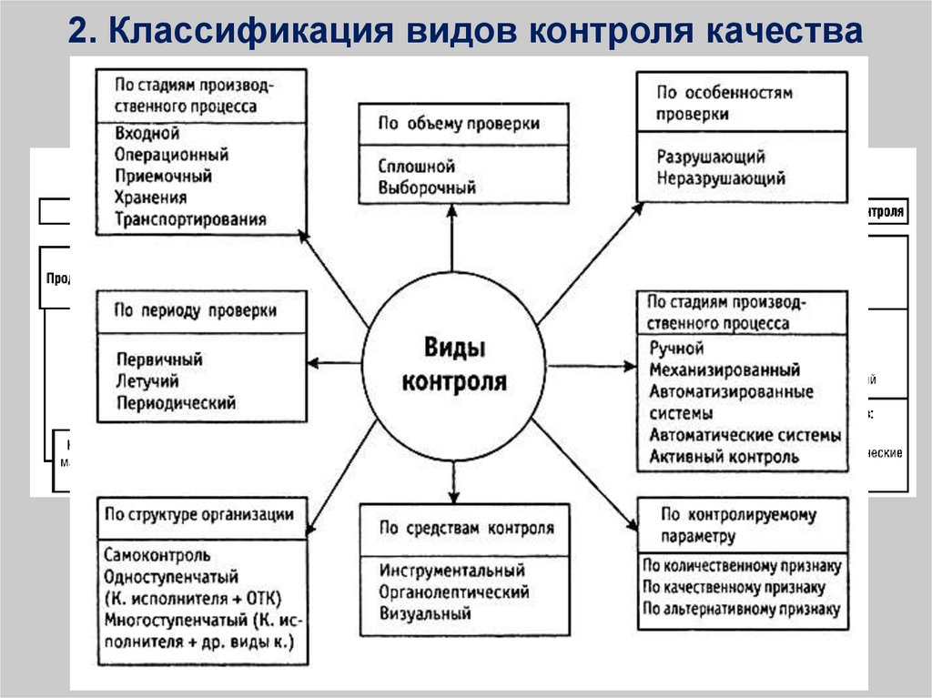 План контроля качества пример на производстве