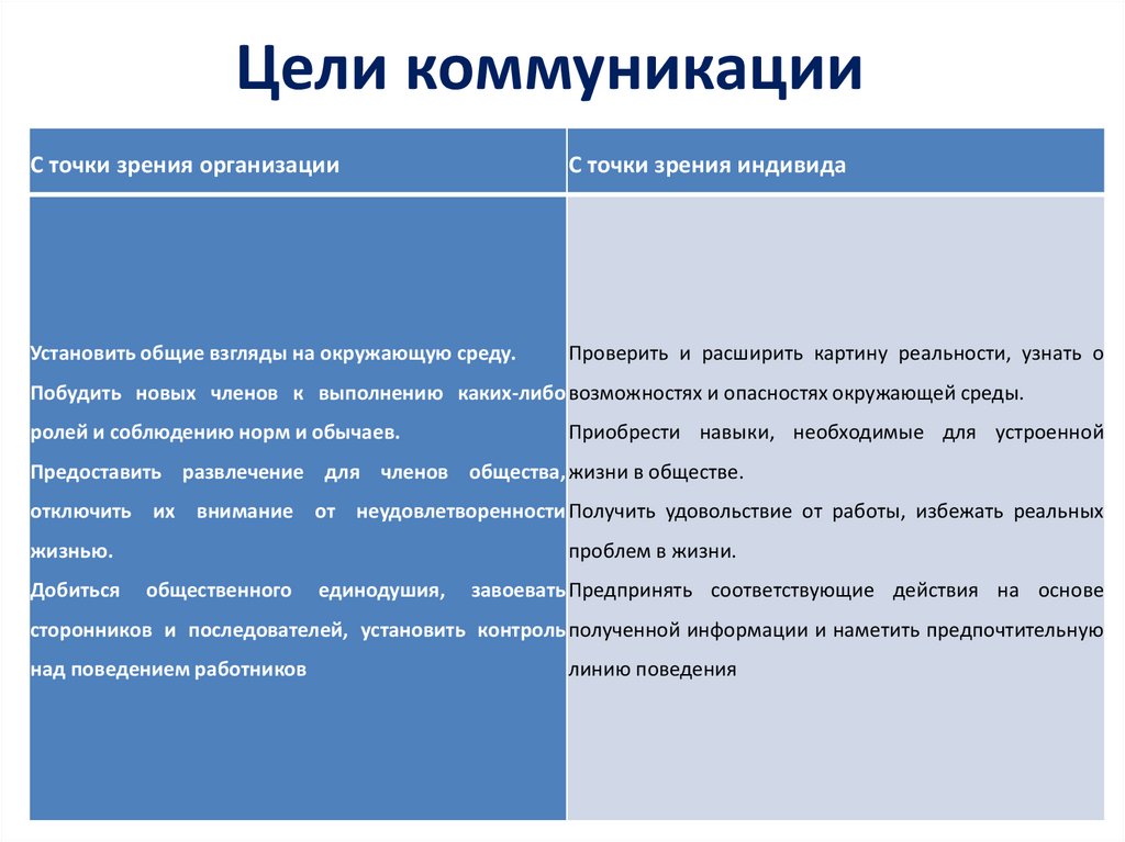 Развитие коммуникации в проекте