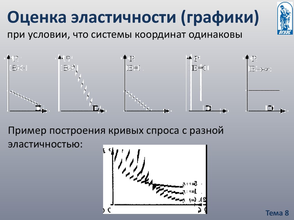 График упругости