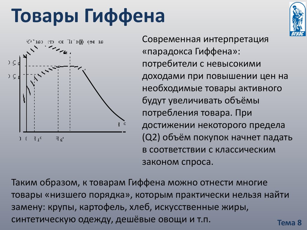 Товары гиффена. Товары Гиффена и Веблена. Парадокс Гиффена график. Товары Гиффена график. График спроса на товары Гиффена.