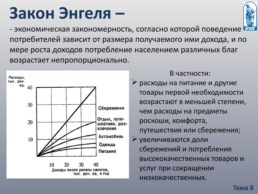 Закон х. Закон смещения потребления по Энгелю. Теория Энгеля. Закон Энгеля экономика. Закон Энгеля отражает.