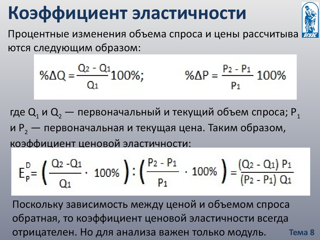 Отрицательная эластичность спроса по цене. Коэффициент ценовой эластичности спроса и предложения. Коэффициент ценовой эластичности. Коэффициент эластичности спроса и предложения. Эластичность спроса и предложения формулы.