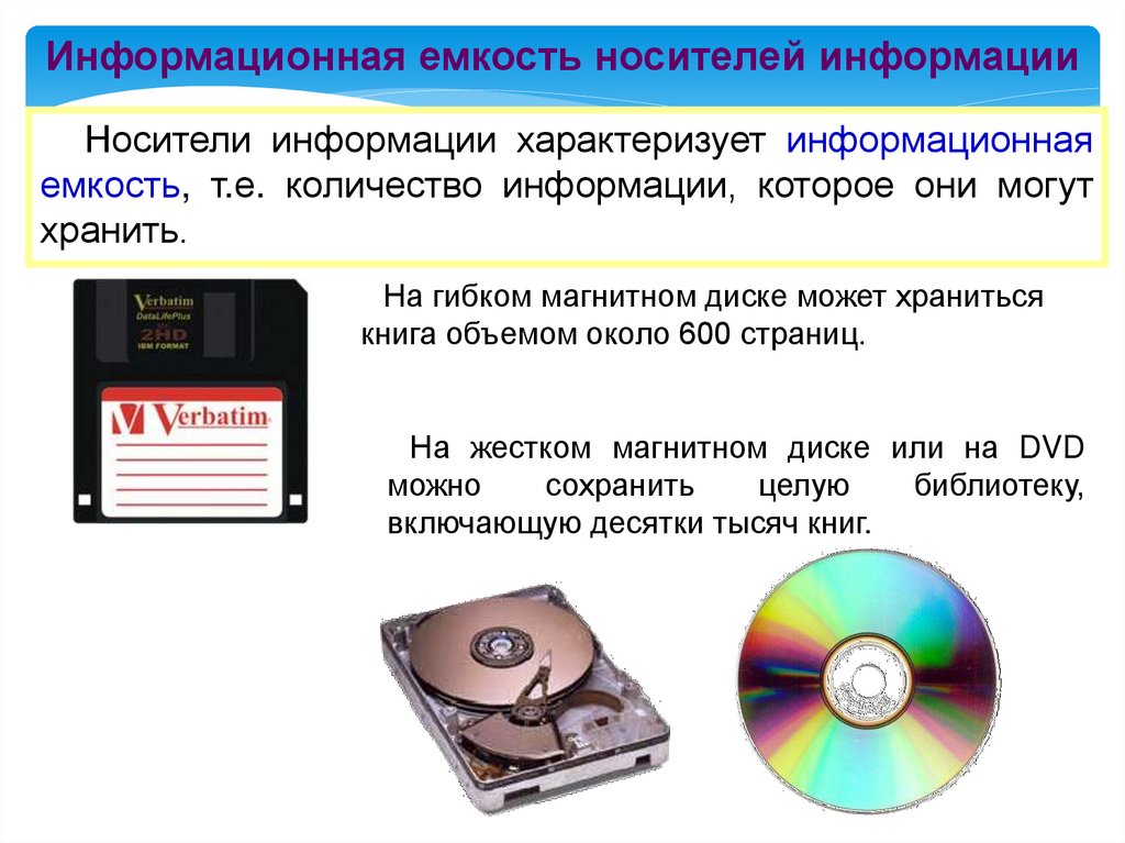 Информационный носитель жесткий диск информационная емкость. Информационная емкость носителя информации это. Емкость жесткого магнитного диска. Жесткие магнитные диски емкость носителя. Магнитные носители информации презентация.