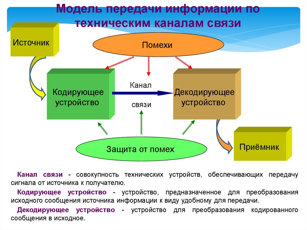 Сторона передачи информации