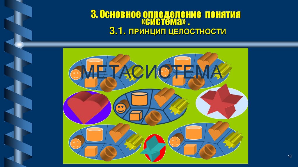 3. Основное определение понятия «система» . 3.1. ПРИНЦИП ЦЕЛОСТНОСТИ
