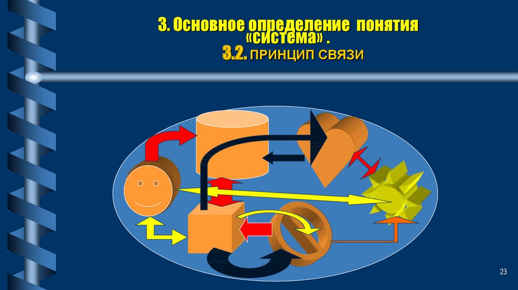 3. Основное определение понятия «система» . 3.2. ПРИНЦИП СВЯЗИ