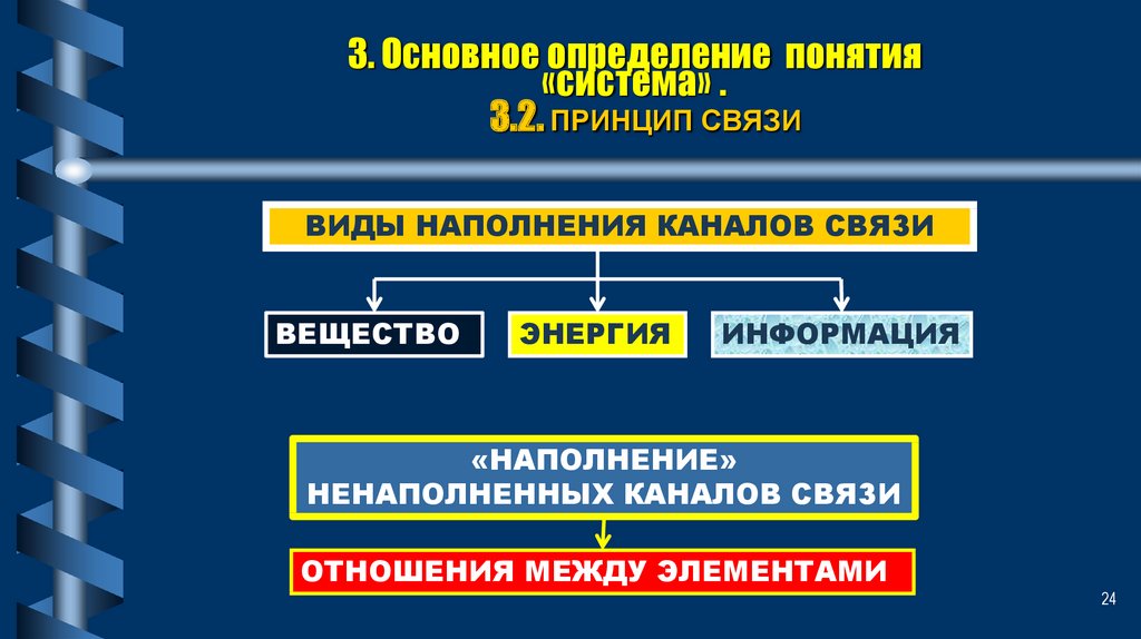 3. Основное определение понятия «система» . 3.2. ПРИНЦИП СВЯЗИ