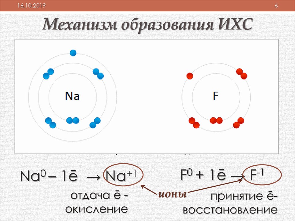 Ионная химическая связь 8 класс презентация