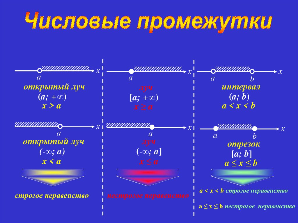 Фигурные скобки в неравенствах