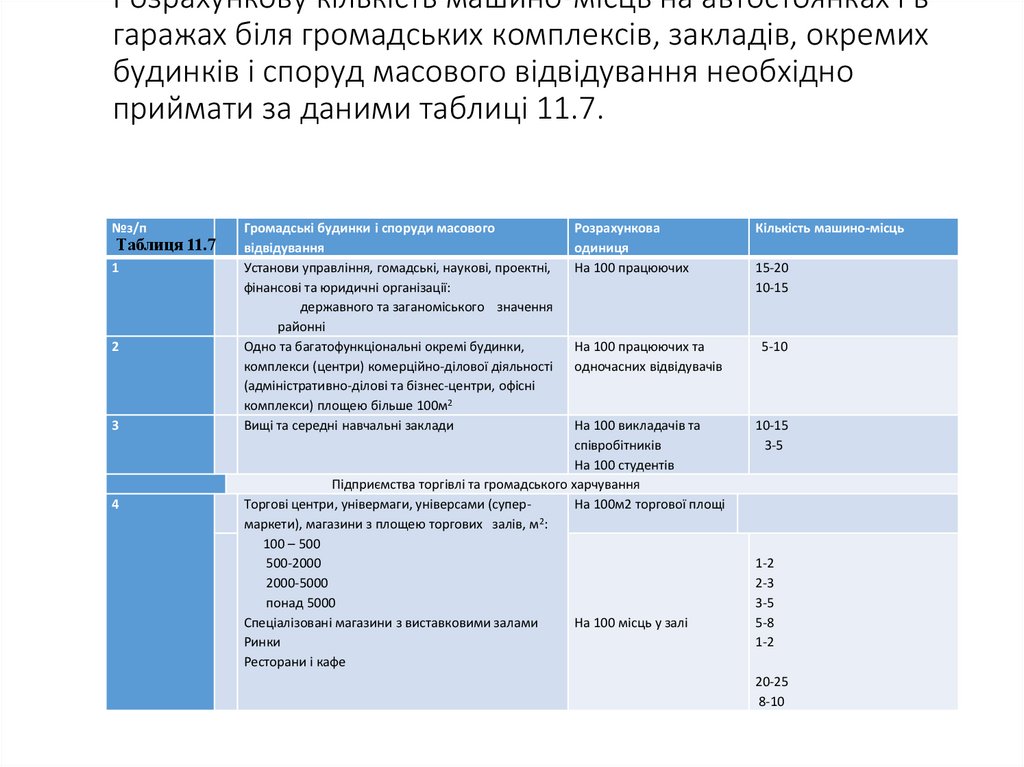 Розрахункову кількість машино-місць на автостоянках і в гаражах біля громадських комплексів, закладів, окремих будинків і